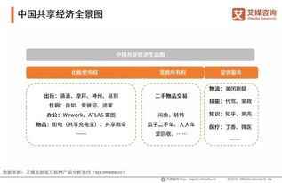 中國共享經(jīng)濟(jì)行業(yè)全景 市場(chǎng)規(guī)模超7萬億元，社會(huì)經(jīng)濟(jì)咨詢服務(wù)的賦能與機(jī)遇