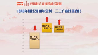 助力經(jīng)濟社會跨越式發(fā)展 社會經(jīng)濟咨詢服務(wù)的戰(zhàn)略價值與實施路徑