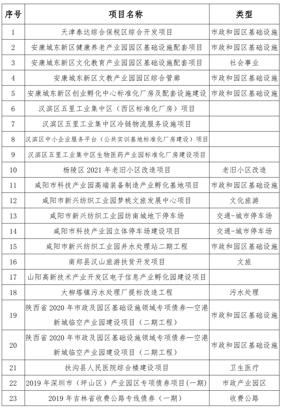 地方政府專項債發(fā)行綜合咨詢服務(wù)與社會經(jīng)濟咨詢服務(wù)方案